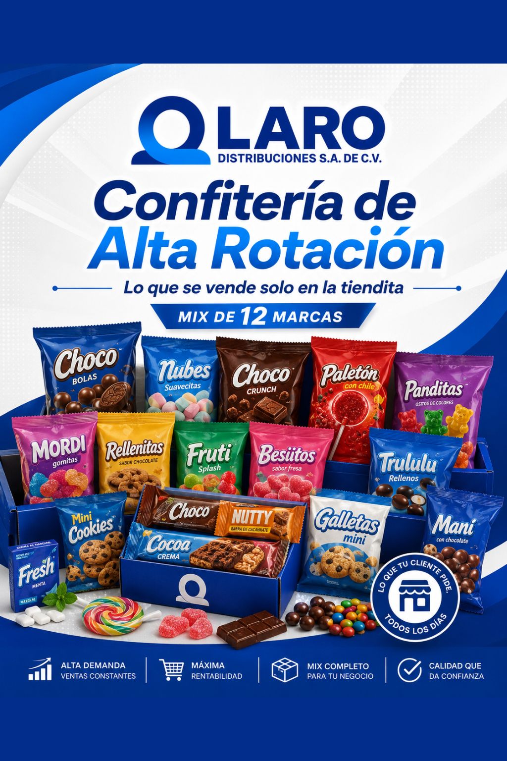 Confitería de Alta Rotación